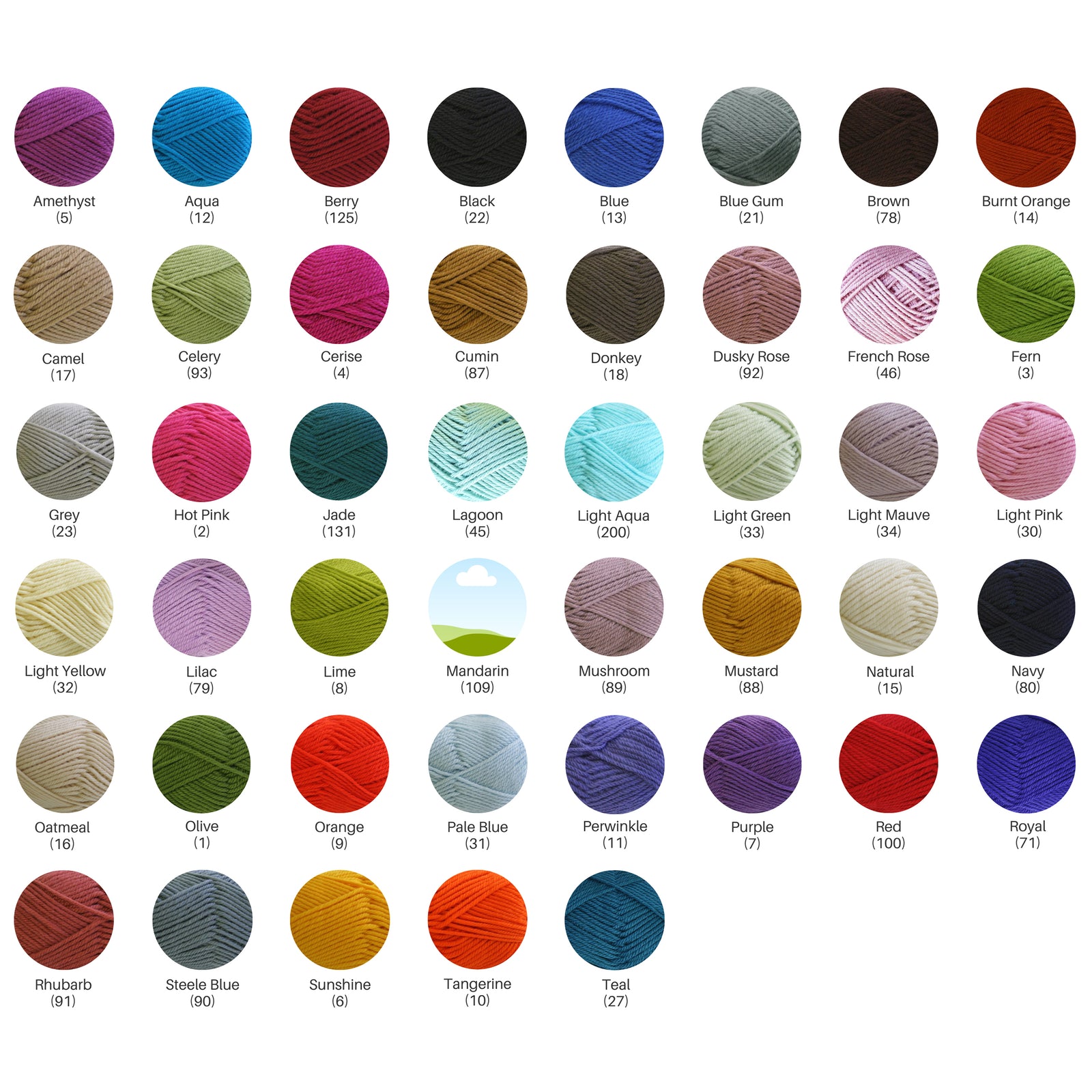 Nundle Woollen Mill Shade Chart